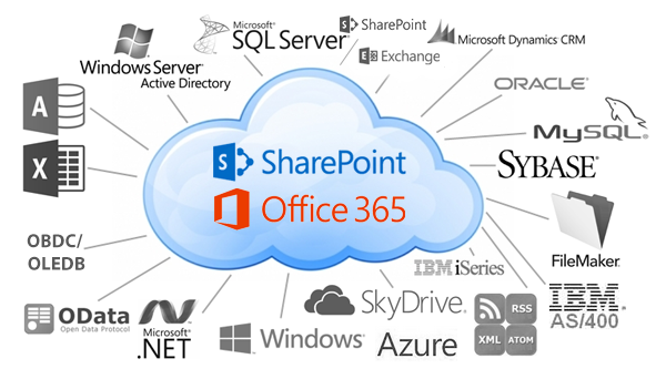 SharePoint-Office365-Integration-Migration